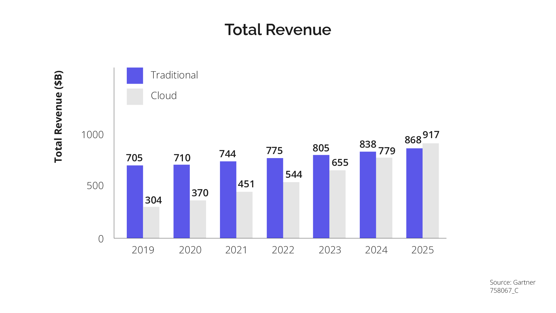 Cloud_Total Revenue.png